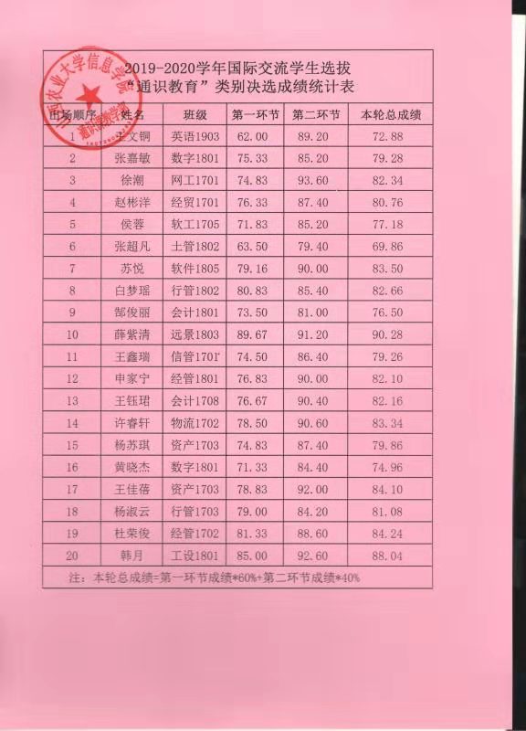 2019-2020学年国际交流学生选拔结果公示