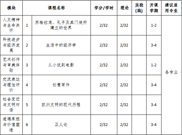 【致新生】信息学院通识课程概况