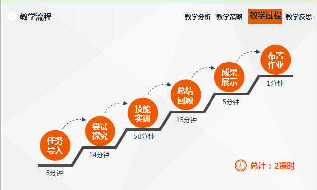 【通识教研】提质丹心永存,课改百变出新