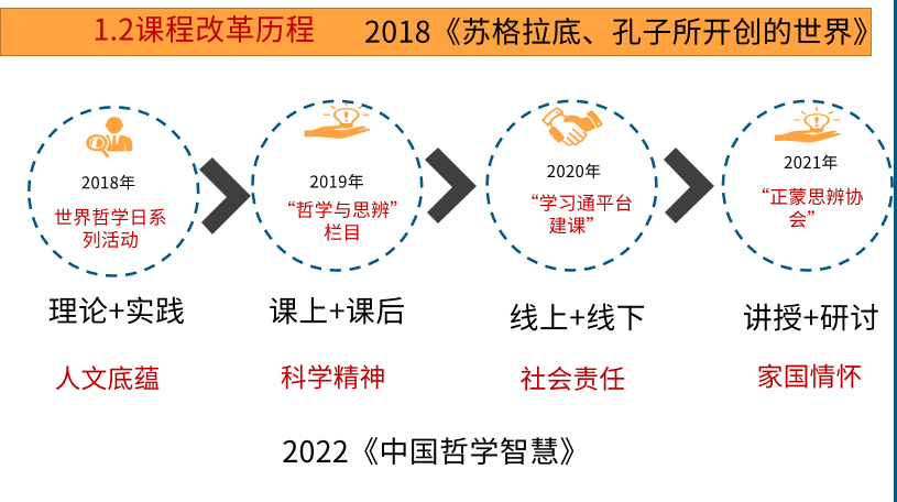 铸心•铸行•铸魂——通识教学部举行课程思政教学设计大赛