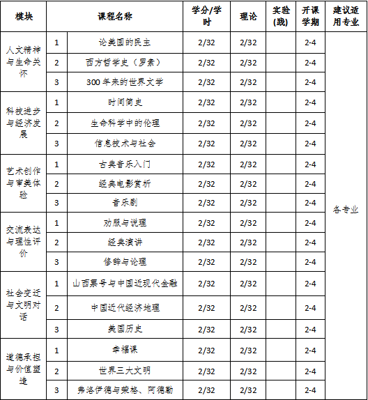 【致新生】信息学院通识课程概况