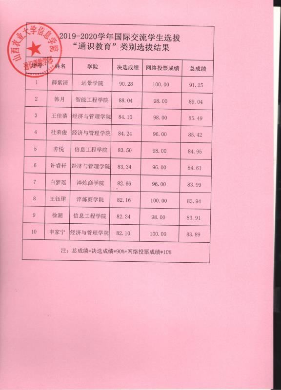 2019-2020学年国际交流学生选拔结果公示